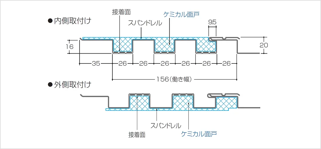 ケミカル面戸＜材質：ポリエチレンフォーム製 R30（発泡倍率）