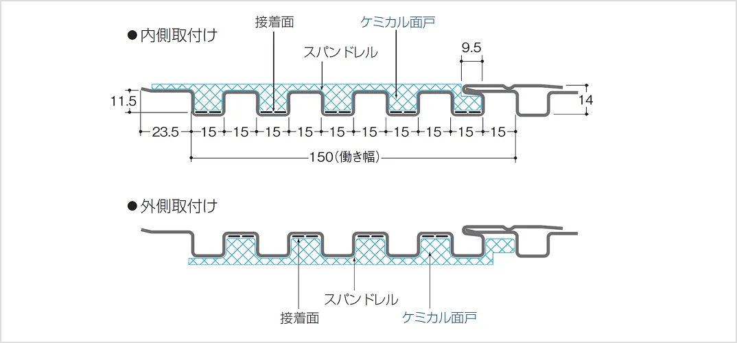 ケミカル面戸＜材質：ポリエチレンフォーム製 R30（発泡倍率）