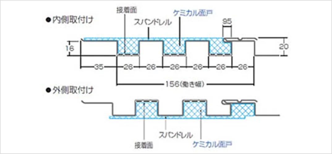 ケミカル面戸〈材質：ポリエチレンフォーム製 R30（発泡倍率）〉色：白・黒・グレー