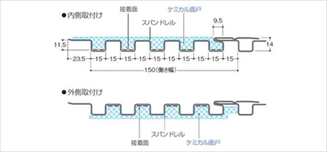 ケミカル面戸〈材質：ポリエチレンフォーム製 R30（発泡倍率）〉色：白・黒・グレー